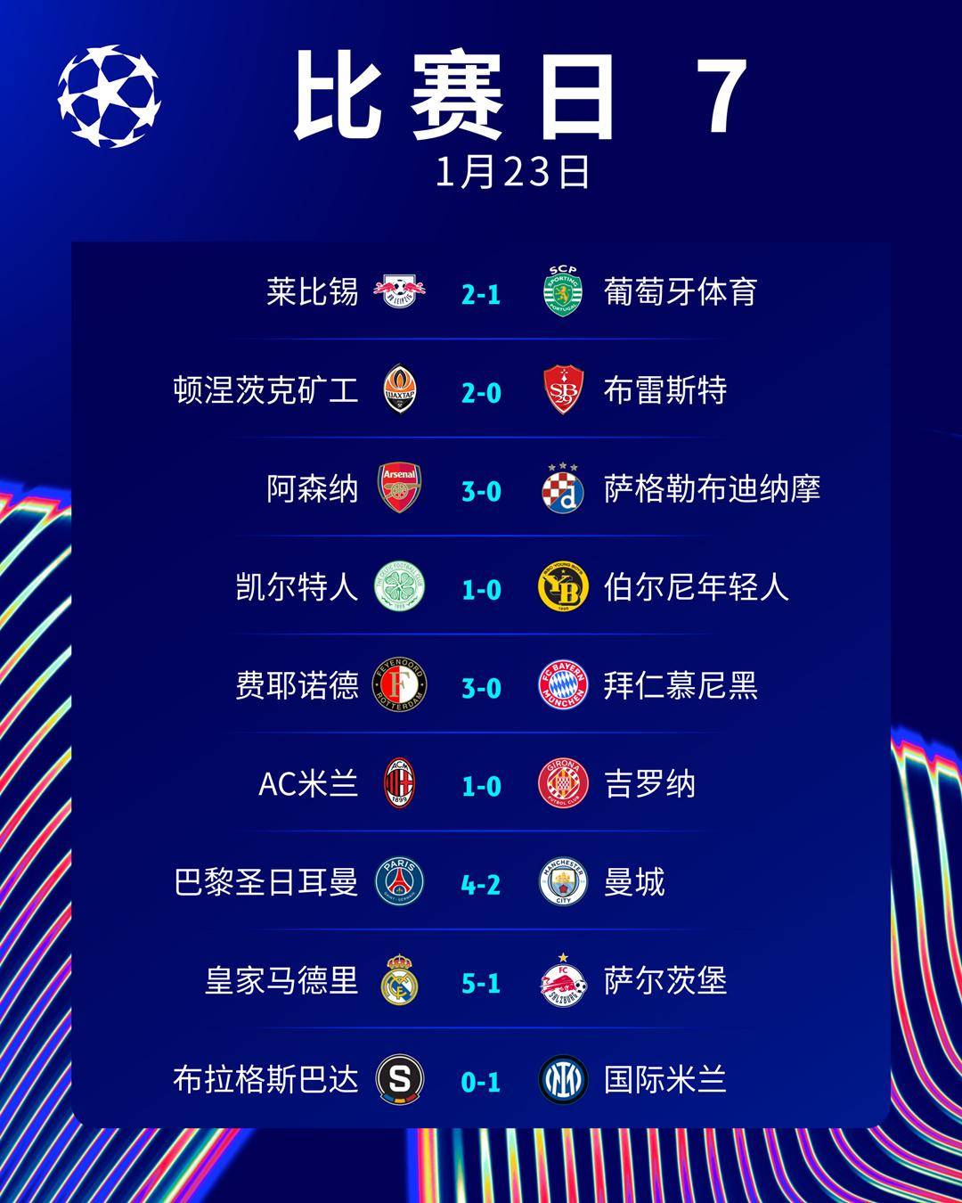 关于巴黎圣日耳曼轻松晋级，欧冠八强名单确认的信息