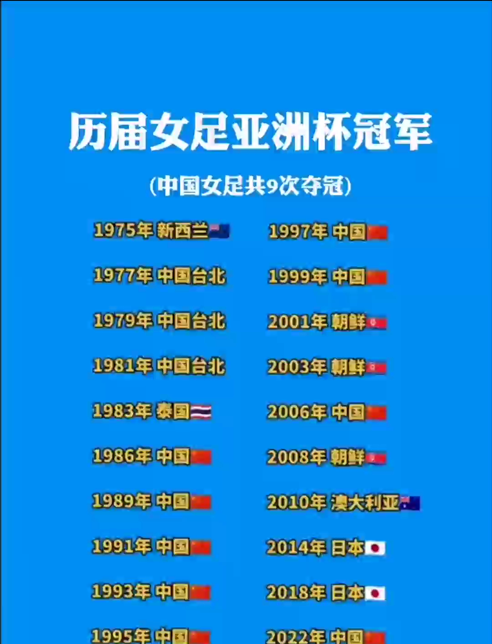 女子国际足球锦标赛冠军产生