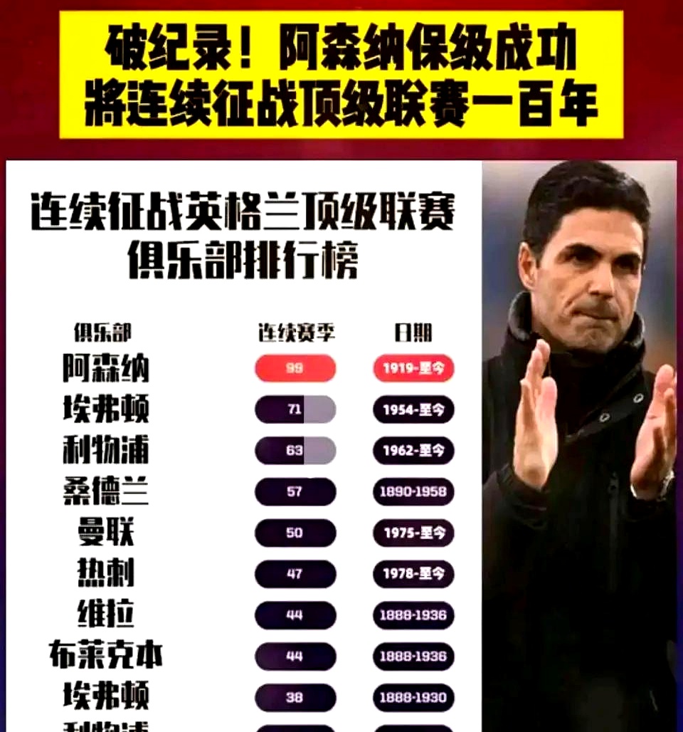 平民球队在国外赢得不败纪录