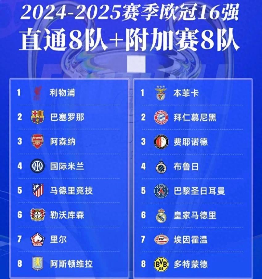 曼城连胜告捷，顺利取得欧冠16强资格