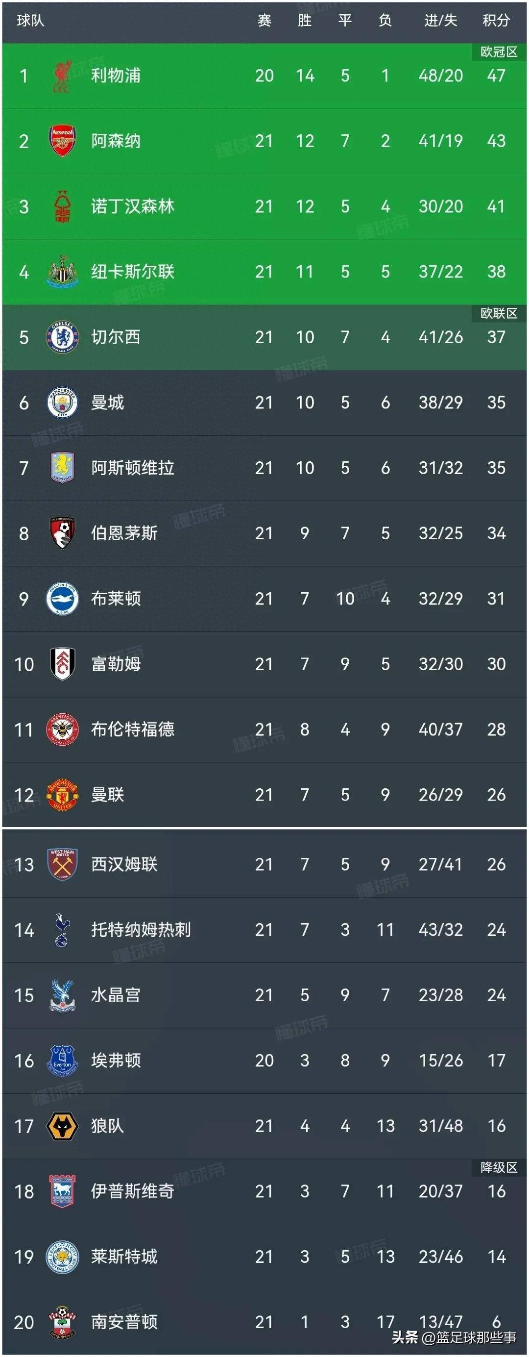 关于诺德恩格勒巴黎圣日耳曼猛攻失利,积分榜后撤的信息 关于诺德恩格勒巴黎圣日耳曼猛攻失利,积分榜后撤的信息