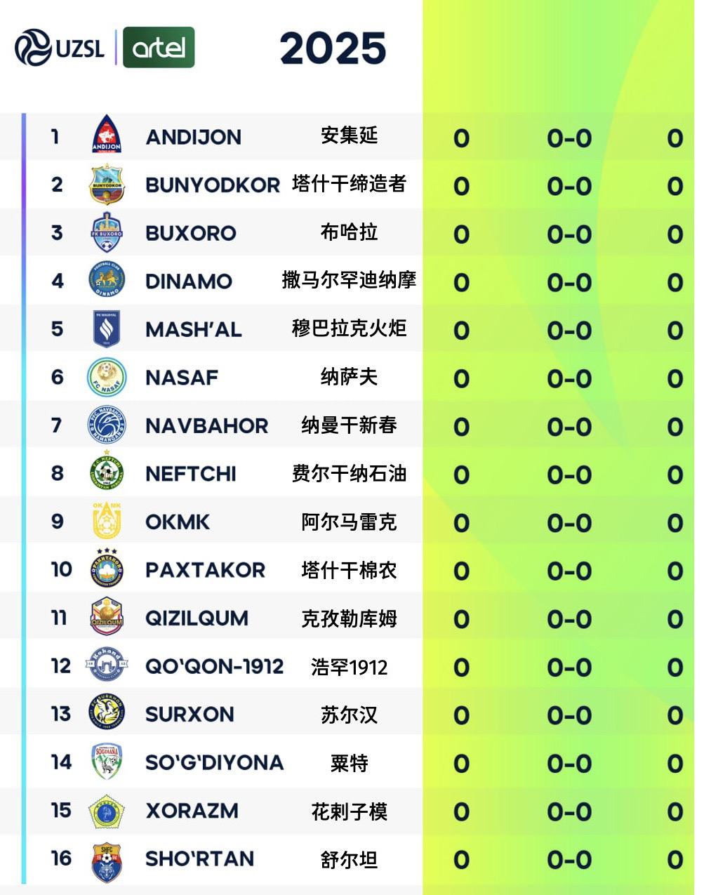 乌兹别克斯坦球队取得连胜,晋级十六强 乌兹别克斯坦球队取得连胜,晋级十六强