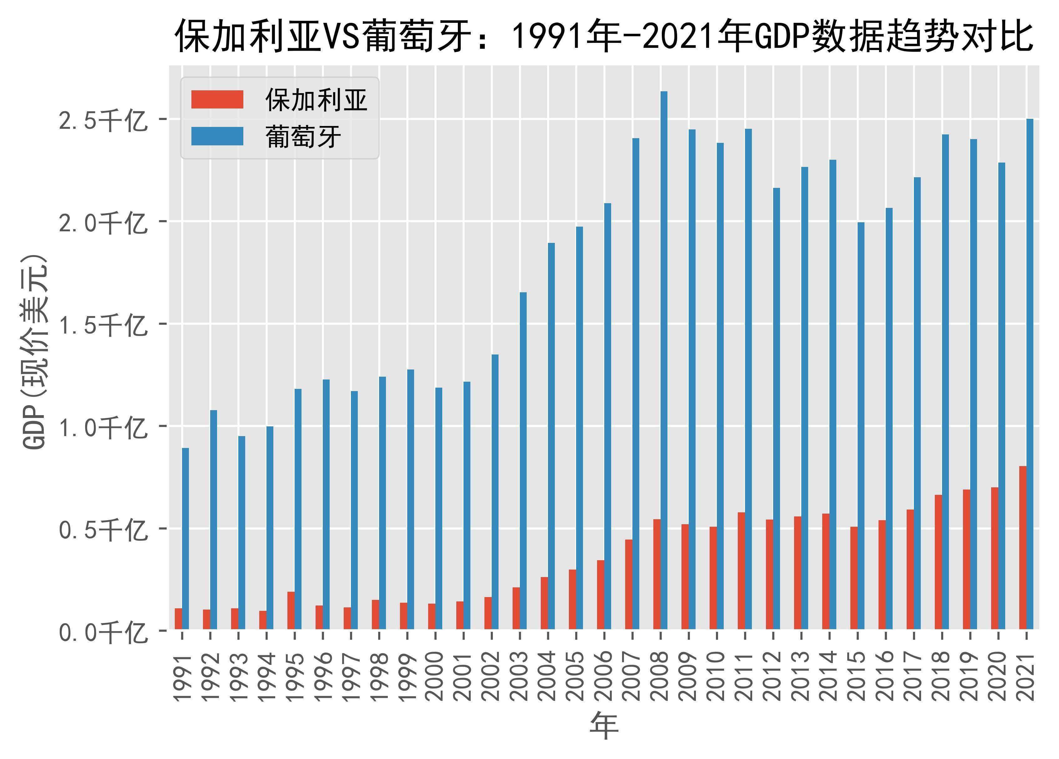 葡萄牙客场战胜保加利亚,积分榜领先 葡萄牙客场战胜保加利亚,积分榜领先