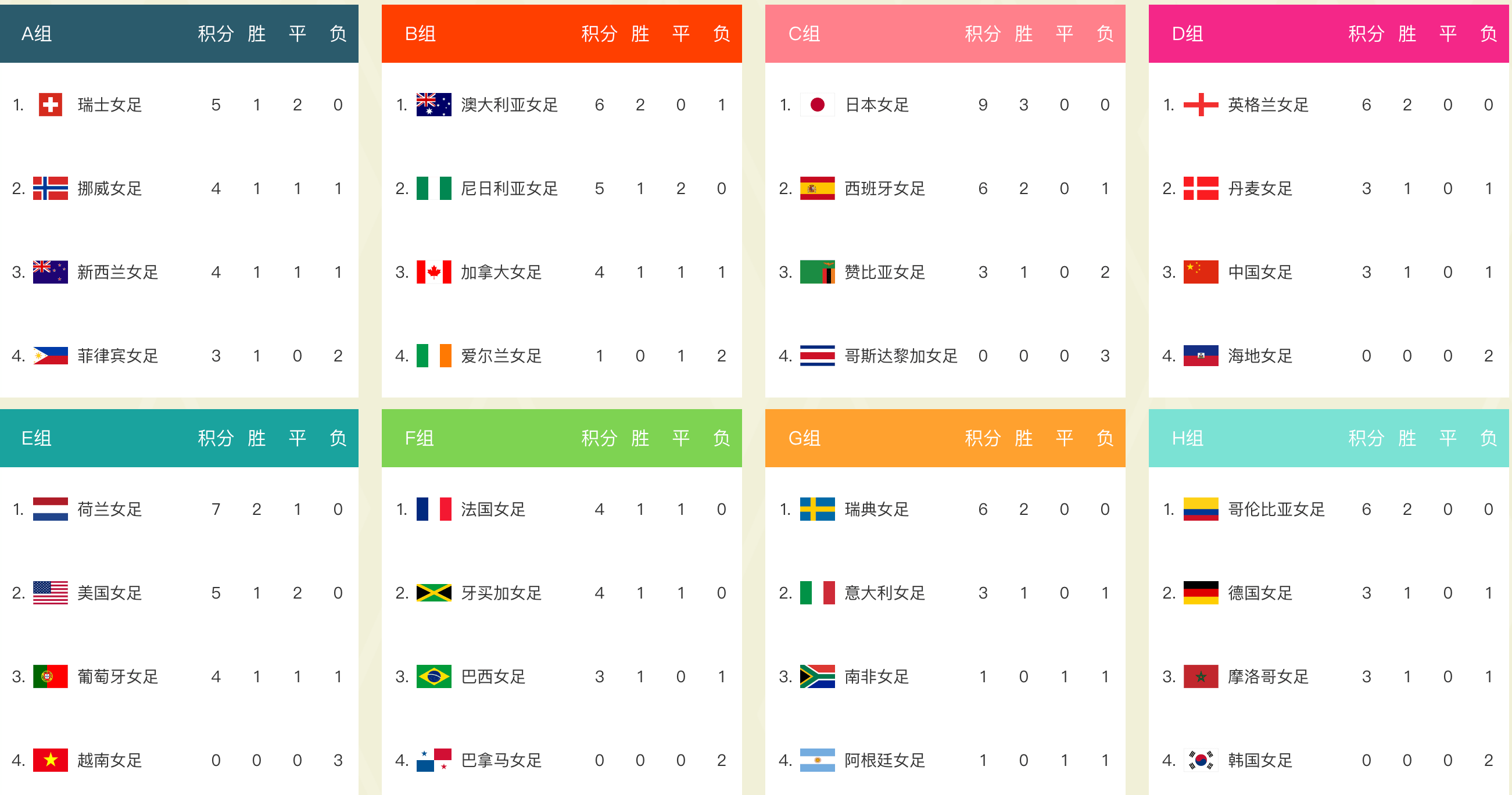 开云APP-西班牙国家队以-战胜挪威，领先积分榜的简单介绍