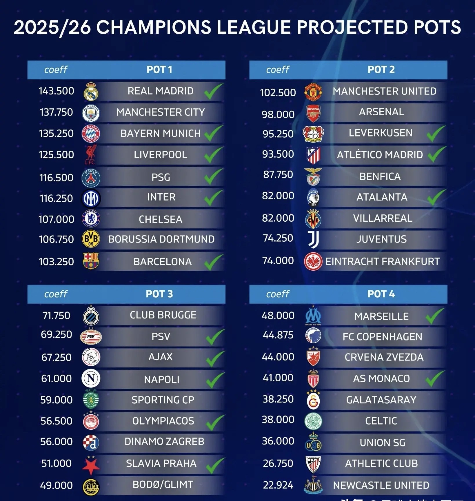 关于欧联杯资格赛抽签结果公布消息一出球员沸腾的信息