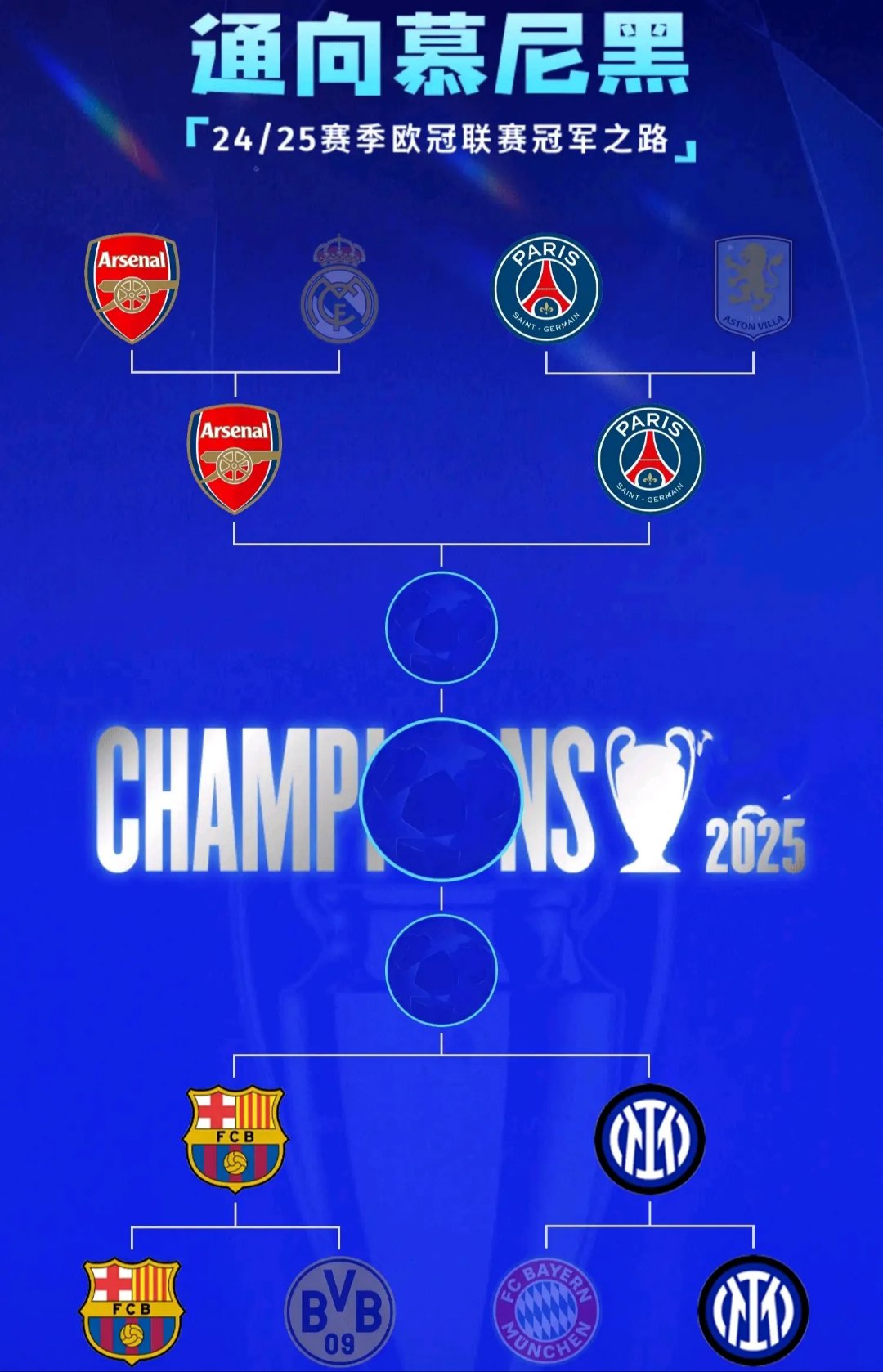 巴萨憾失胜局,切尔西主场取胜晋级欧冠四强 巴萨憾失胜局,切尔西主场取胜晋级欧冠四强