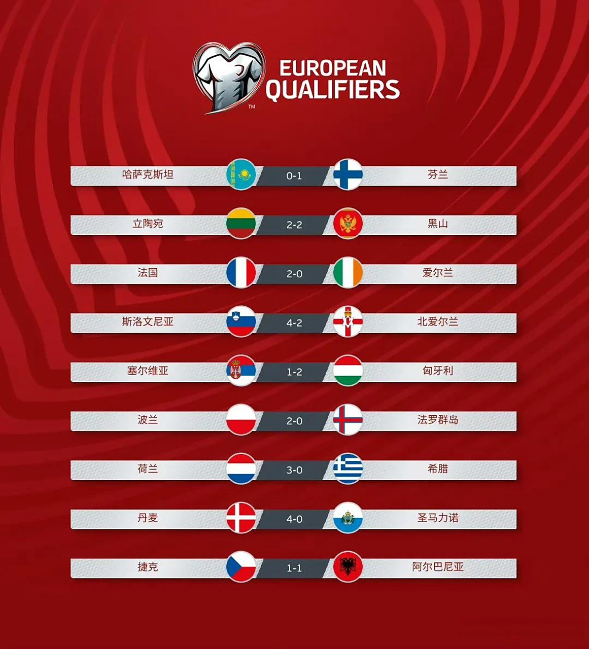 匈牙利力克芬兰碾压,欧洲杯八强晋级 匈牙利力克芬兰碾压,欧洲杯八强晋级